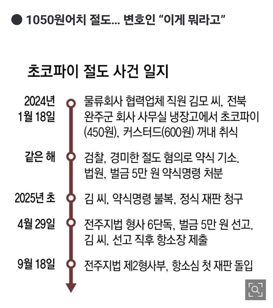 초코파이 먹었다고 고소.jpg_2.jpg